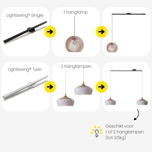 NL Cross-selling opportunities